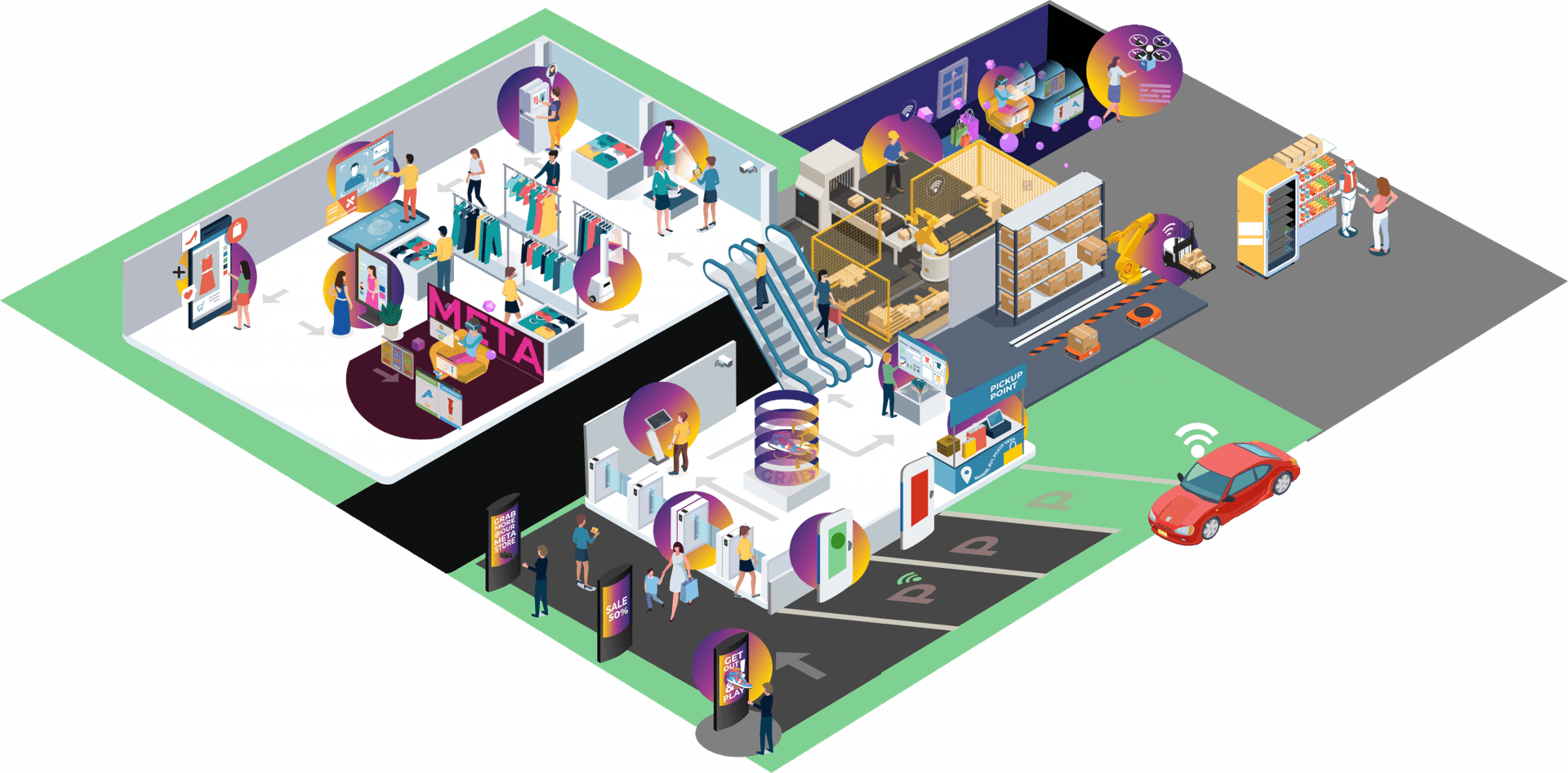 Tech Driven Store