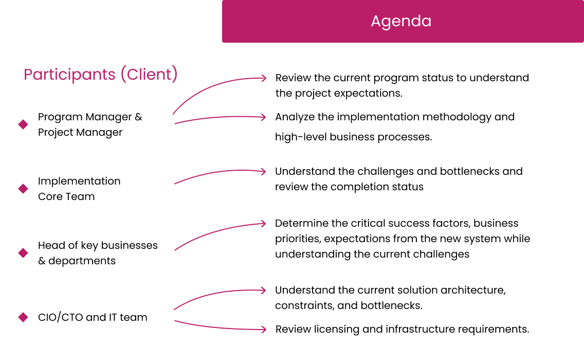 Assessment Plan