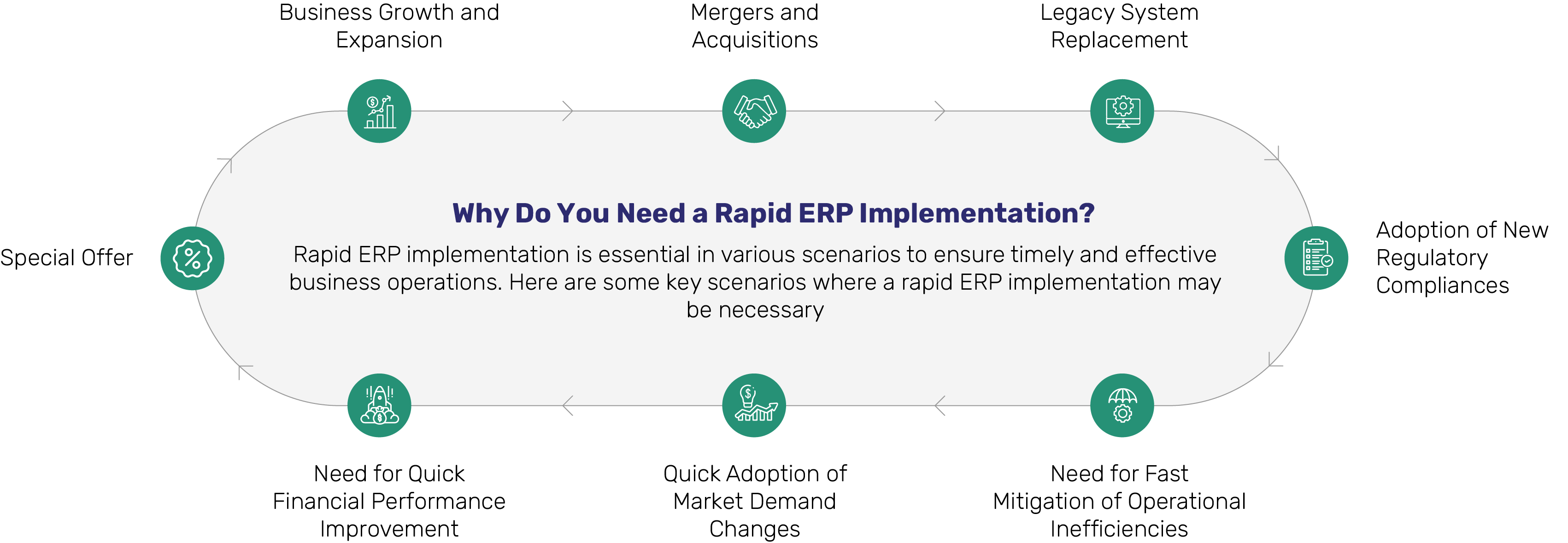 Why Rapid Implementation